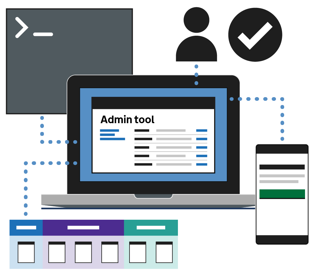 GOV.UK One Login